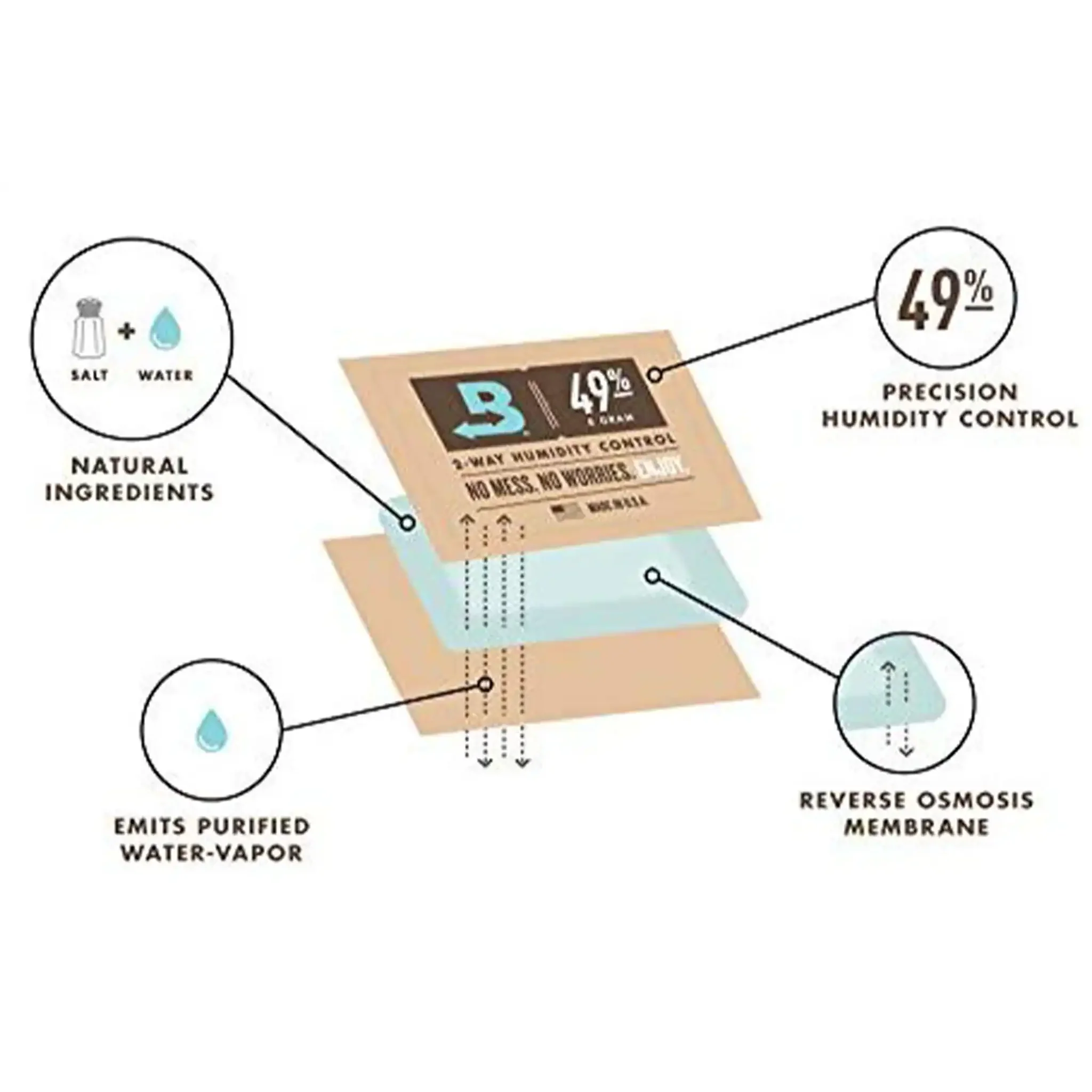 Boveda 49% Ukulele & Guitar Humidity Control Pack - Image 2