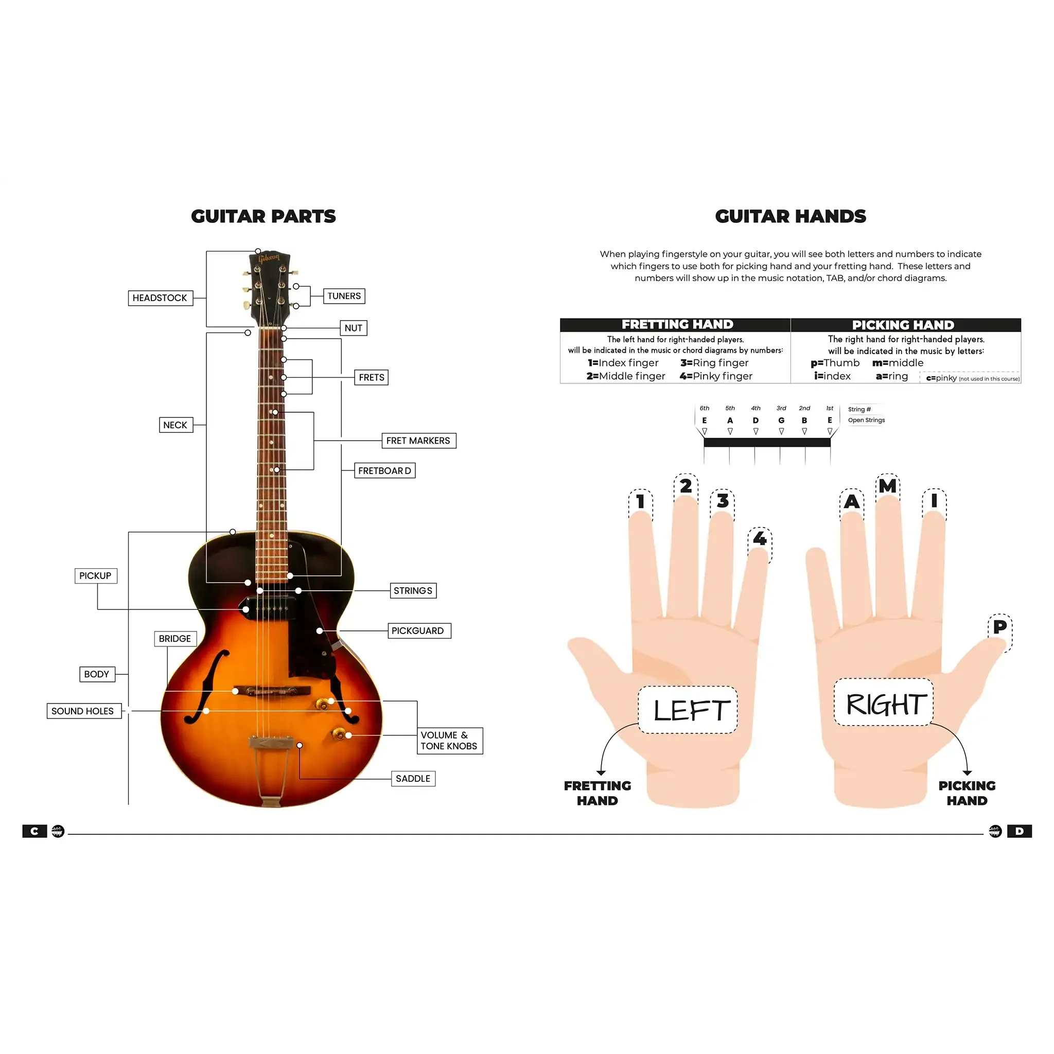 Blues Guitar Mastery Book – Intermediate - Image 4